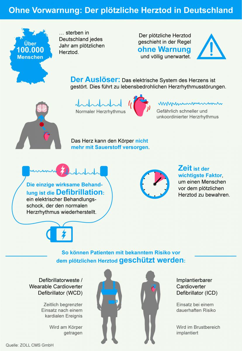 Bildmaterial | ZOLL LifeVest