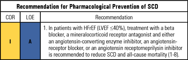 Preventing SCD with HF Medications
