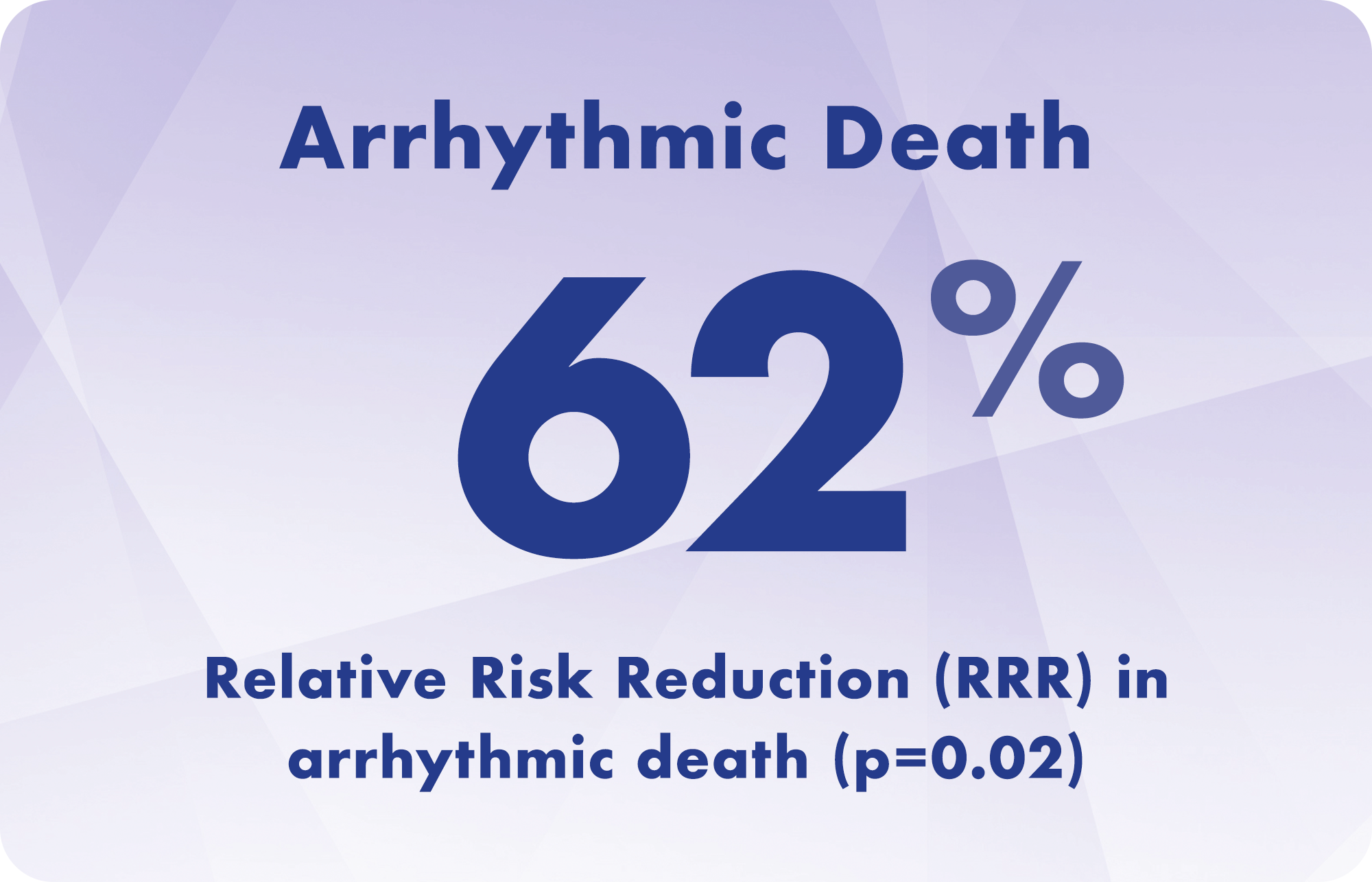 Statistic - Arrythmitic Death, 62% relative risk reduction in arrhythmic death